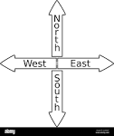 east-west direction