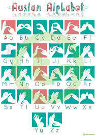Auslan Fingerspelling Alphabet Poster Teaching Resource