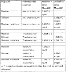 Organized Melatonin Weight Chart Prostate Cancers By