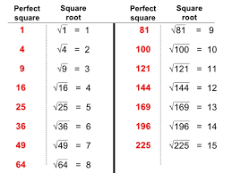 45 Qualified Squareroot Chart