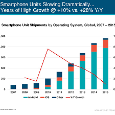 The Entire History Of Iphone Vs Android Summed Up In Two