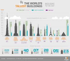 The Worlds Tallest Buildings Infographic Chart