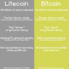 Bitcoin Vs Litecoin Whats The Difference Bitcoin Market