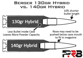 New Berger 6 5mm Bullet For Prs Shooters