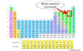 nonmetals of the periodic table pediabay