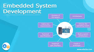 embedded system development idea of