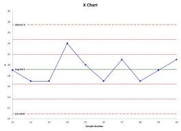 Reset Charts Value Y Axis Help Bpi Consulting
