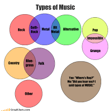 Image result for types of music