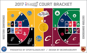 Step 1 print out the playoff bracket from above, estimate the total number of people you think will be interested in entering the pool and print that. 2017 Nba Playoffs Court Bracket The Finals Sportslogos Net News