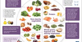 My Pregnancy Plate A Blueprint For Healthy Eating During