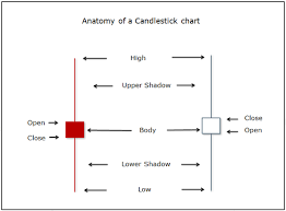 Candlestick Chart A Complete Guide Fusioncharts