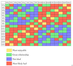 myers briggs personality quiz datenhance