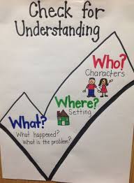 Daily 5 Check For Understanding Anchor Chart Reading
