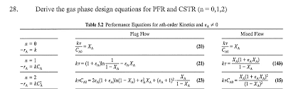 Gas Phase Design Equations For Pfr