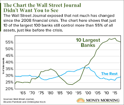 The Chart The Wall Street Journal Doesnt Want You To See