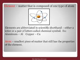Chemical properties are any of the properties of matter that can be observed and measured only by performing a chemical change or chemical reaction. Atoms And The Periodic Table Ppt Download
