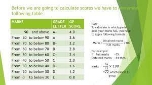calculate scores in grading system