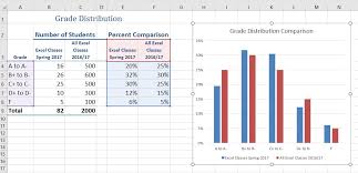 4 1 2 Choosing A Chart Type Column Charts Excel For