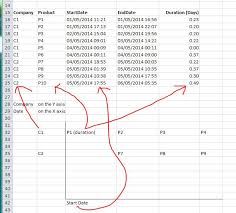 How To Plot Excel Gantt Chart With Multiple Series