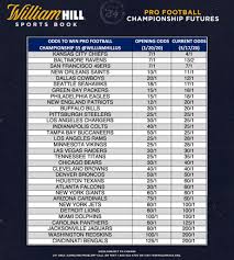 According to the national outlet, sactown has 150/1 odds to win the 2020 nba championship. William Hill S Latest 2021 Super Bowl Odds Trends Patriots Moving Down The Board William Hill Us The Home Of Betting