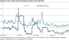 April A Testing Month For Vix Traders Seeking Alpha