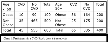 Solved Chart 1 Participants In A Cvd Study Over A Ten Ye