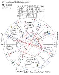 Example Of A Horary Chart Astrohub