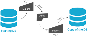 database import export in command line