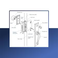 the ultimate guide to door parts with