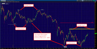 Michael Gouvalaris Blog Gold Price Chart Update Gld Iau