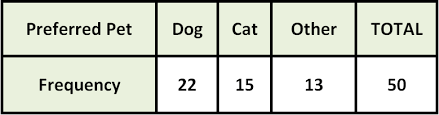 creating a relative frequency table