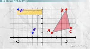 If you're looking for a unitedhealthcare exchange plan, you may find a range of affordable, reliable coverage options in. Reflecting Simple Shapes In A Mirror Line Math Class 2021 Video Study Com