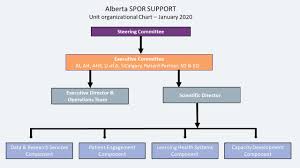 Find out what great medical benefits you and your family can get when you live in canada and how to apply for. About Us Alberta Strategy For Patient Oriented Research Support Unit Absporu