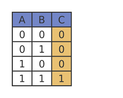 graphicmaths combining logic gates