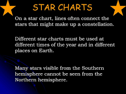 Stars Constellations And The Universe Ppt Download