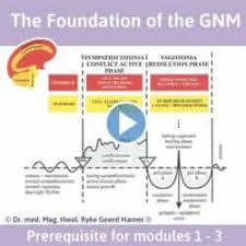 Shop Gnm Online Seminars Gnm Books And Videos On The Gnm