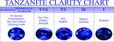 When You Decide To Buy Tanzanite It Is Also Important To