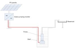 Typical Solar Pumping System Design Shenzhen Jingfuyuan Tech