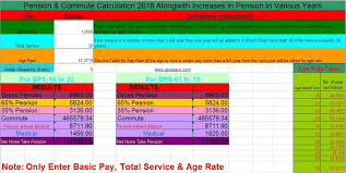 Revised Commute Pension Calculation Sheet 2018 For Federal