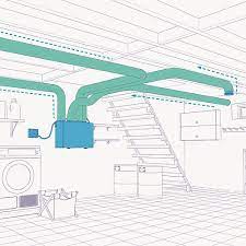 Basements Fantech