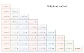 Multiplication Chart Free Multiplication Chart Templates