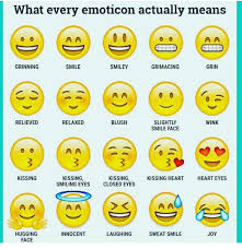 Pin By Arun Singh On Emoji Emoji Pictures Emoji Guide