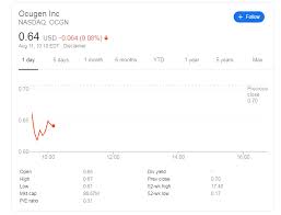 See the latest ocugen inc (ocgn) stock analysis, price, forecast, news and more. Ocgn Stock Price Ocugen Inc Reverses Gains And Falls 9 Despite Fda News