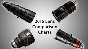 Thomas Fletchers 2016 Lens Comparison Chart Cinema5d