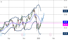 Cm Stock Price And Chart Nyse Cm Tradingview