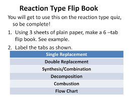 Reaction Type Flip Book