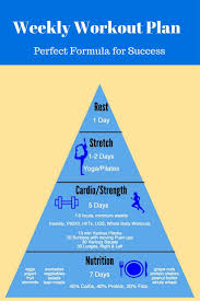 Its The Pyramid Workout Chart Easy Schedule To Follow To