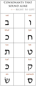 hebrew consonants that sound alike