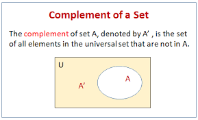complement of a set solutions