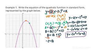 The Equation Of A Quadratic Function